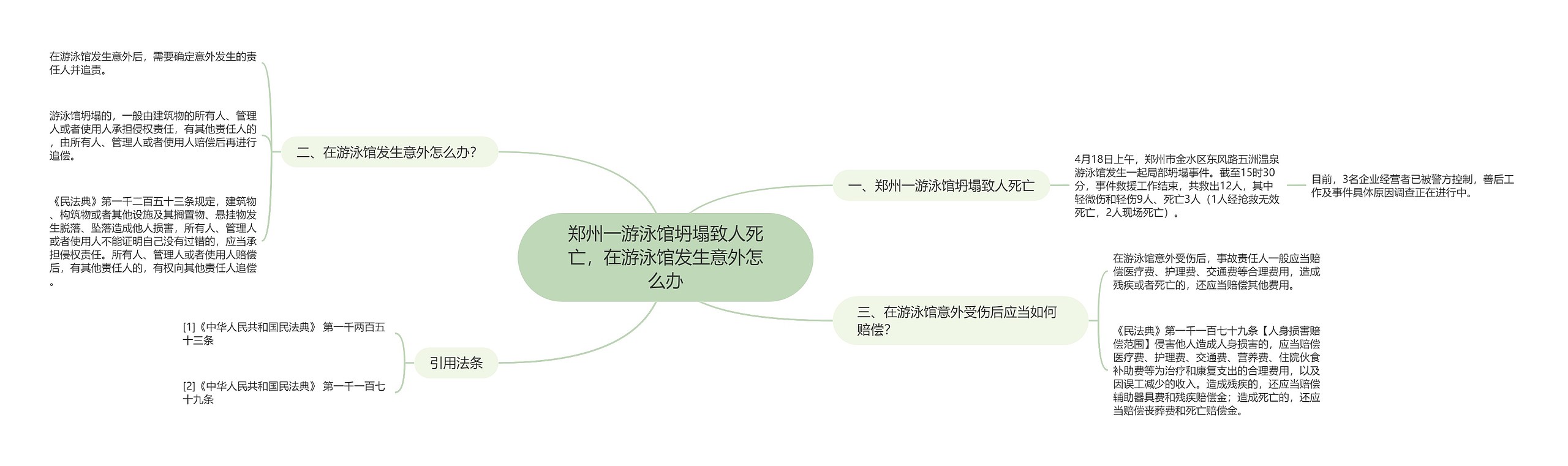 郑州一游泳馆坍塌致人死亡，在游泳馆发生意外怎么办