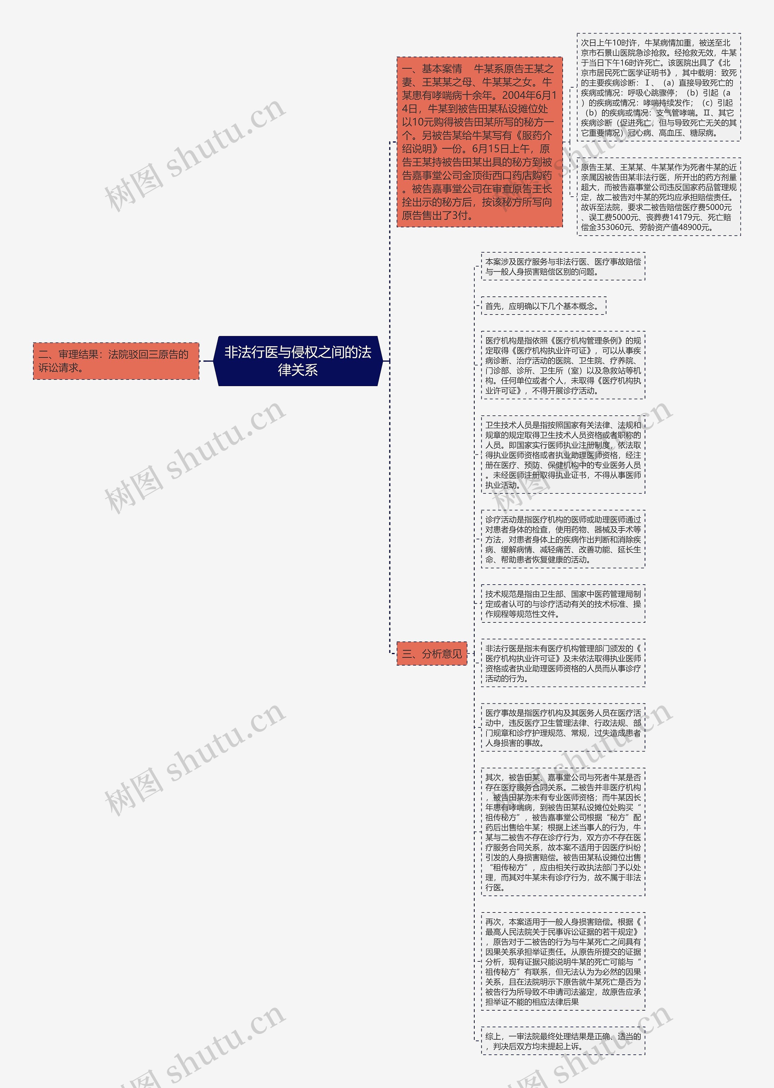 非法行医与侵权之间的法律关系