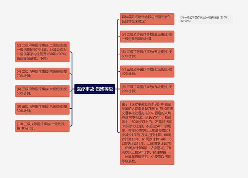 医疗事故 伤残等级