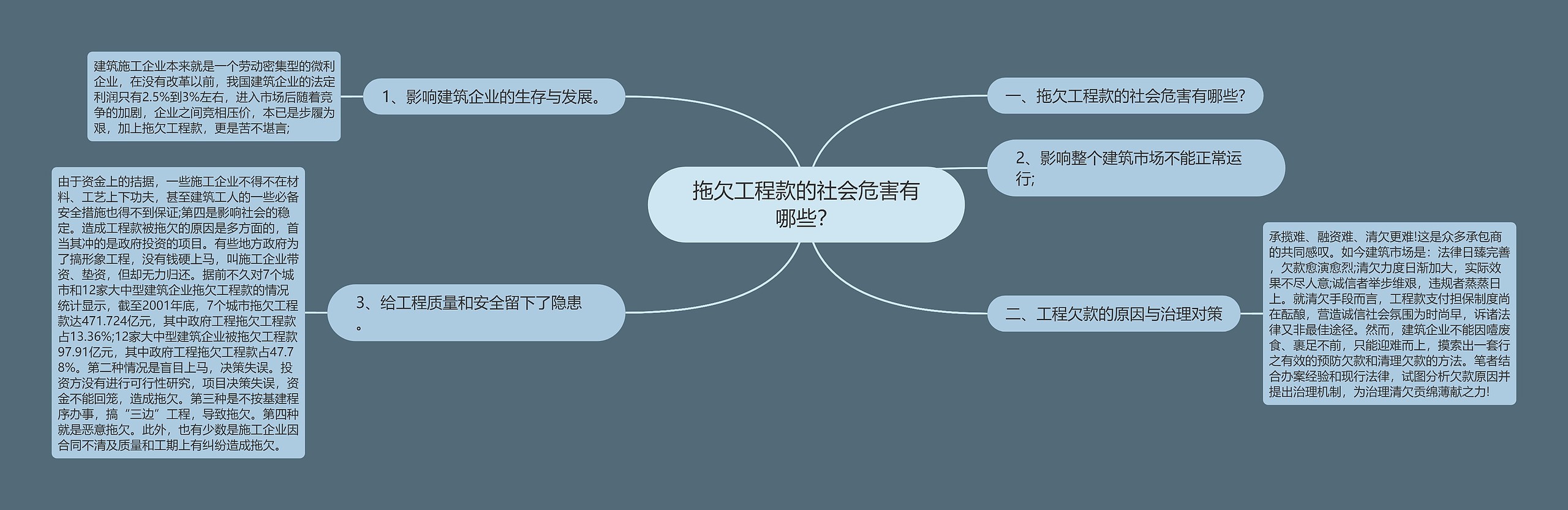 拖欠工程款的社会危害有哪些？思维导图