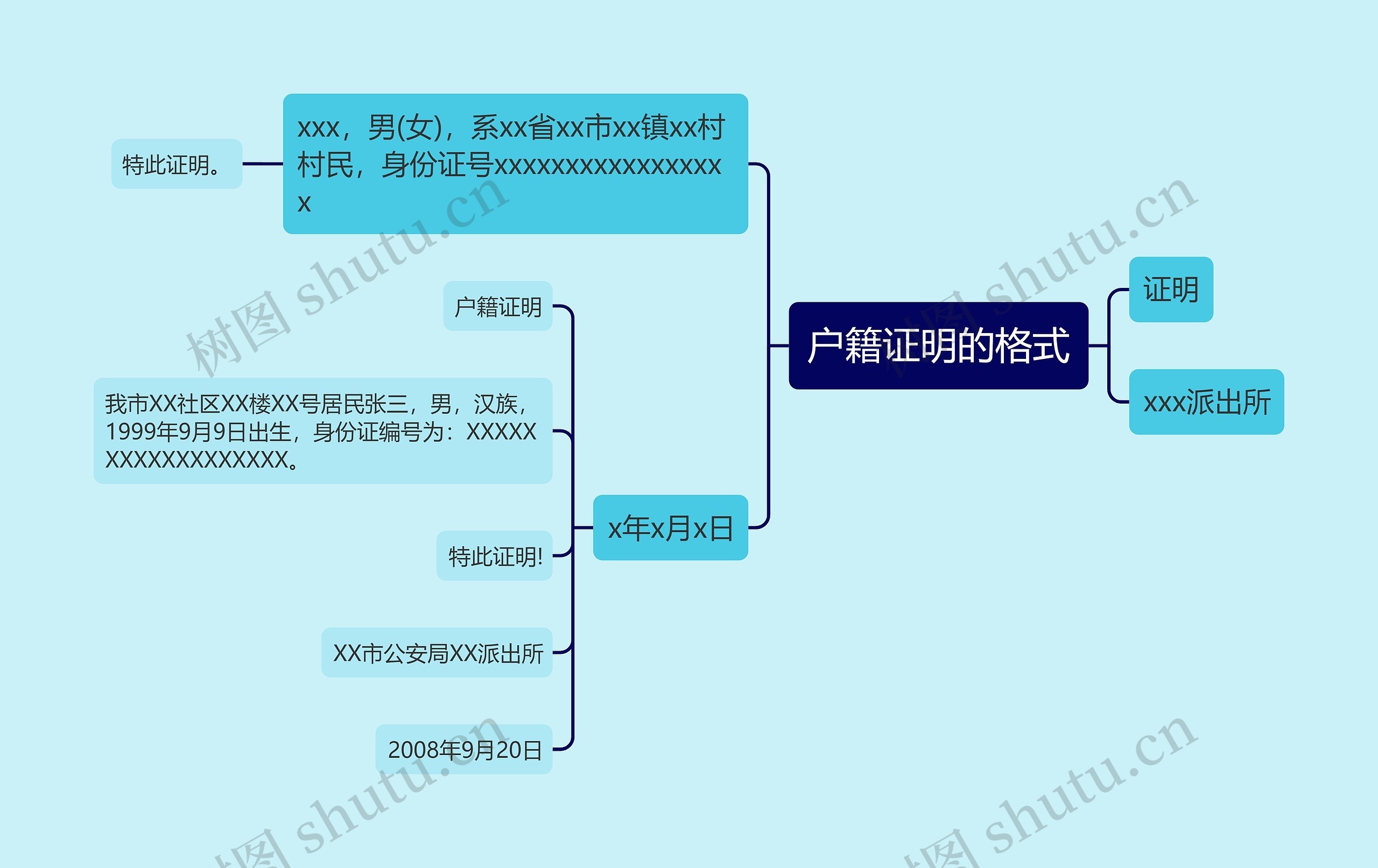 户籍证明的格式