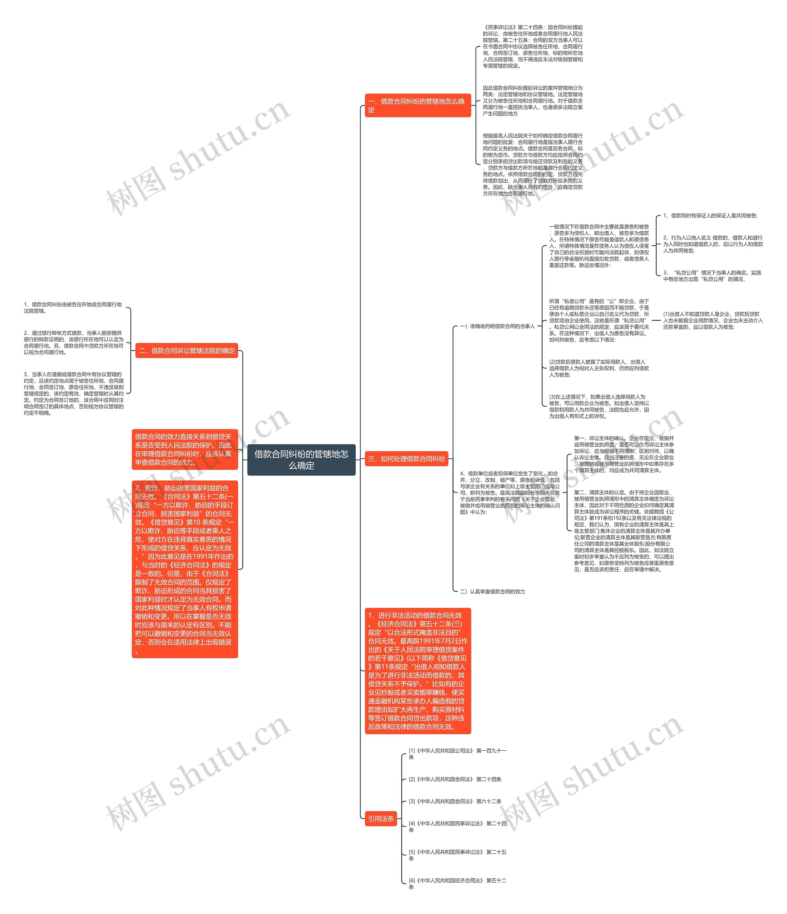 借款合同纠纷的管辖地怎么确定 借款合同纠纷的管辖地怎么确定
