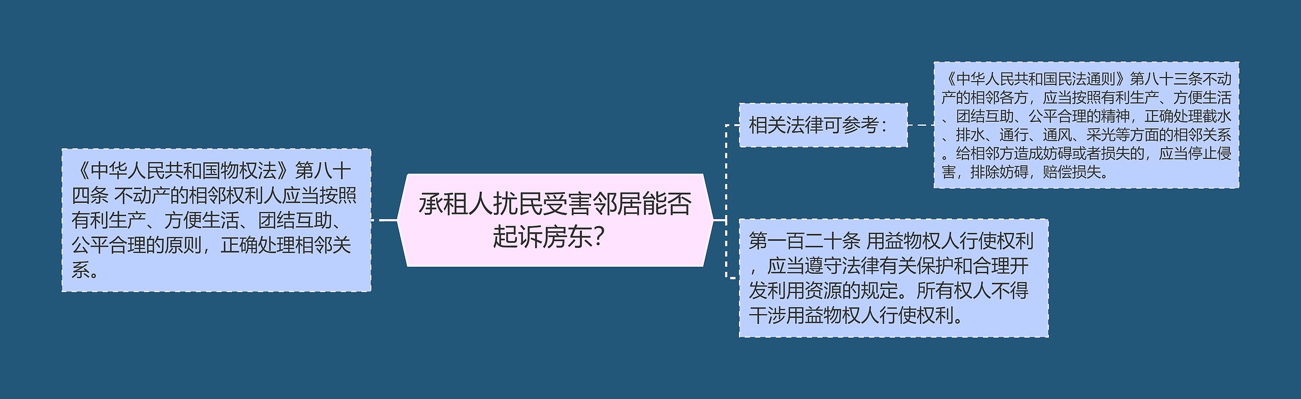 承租人扰民受害邻居能否起诉房东？