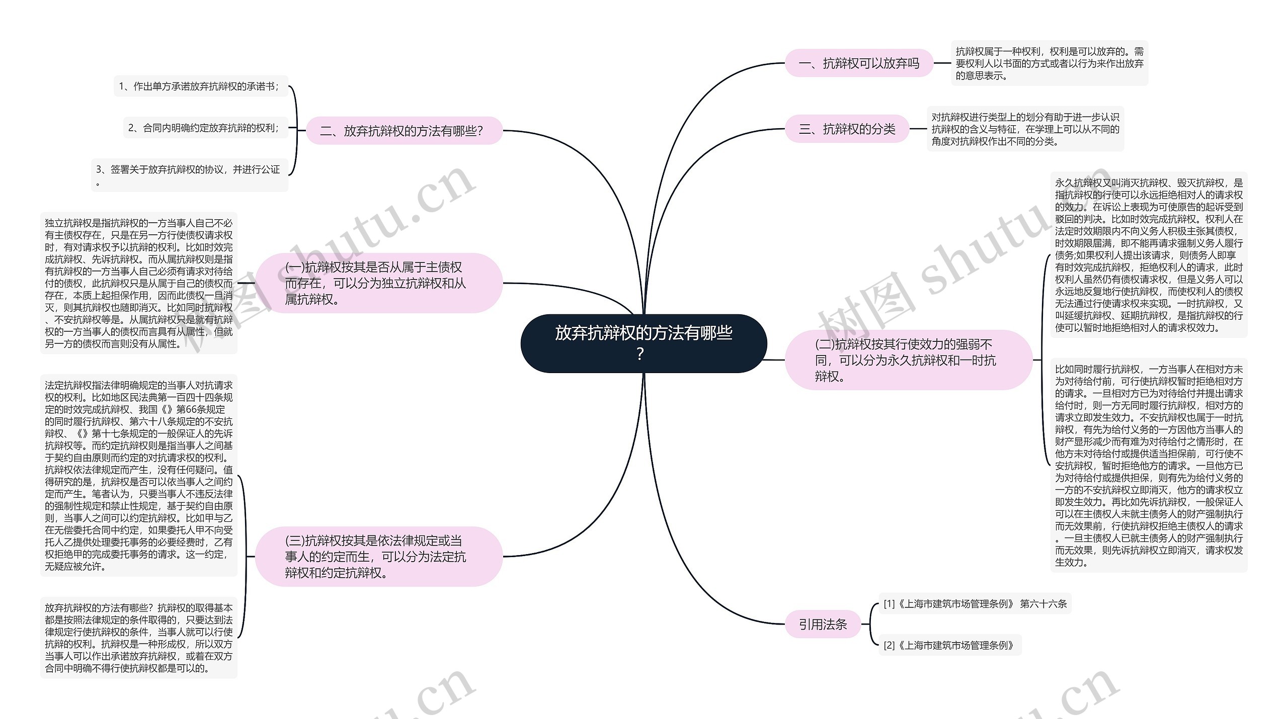 放弃抗辩权的方法有哪些? 放弃抗辩权的方法有哪些?