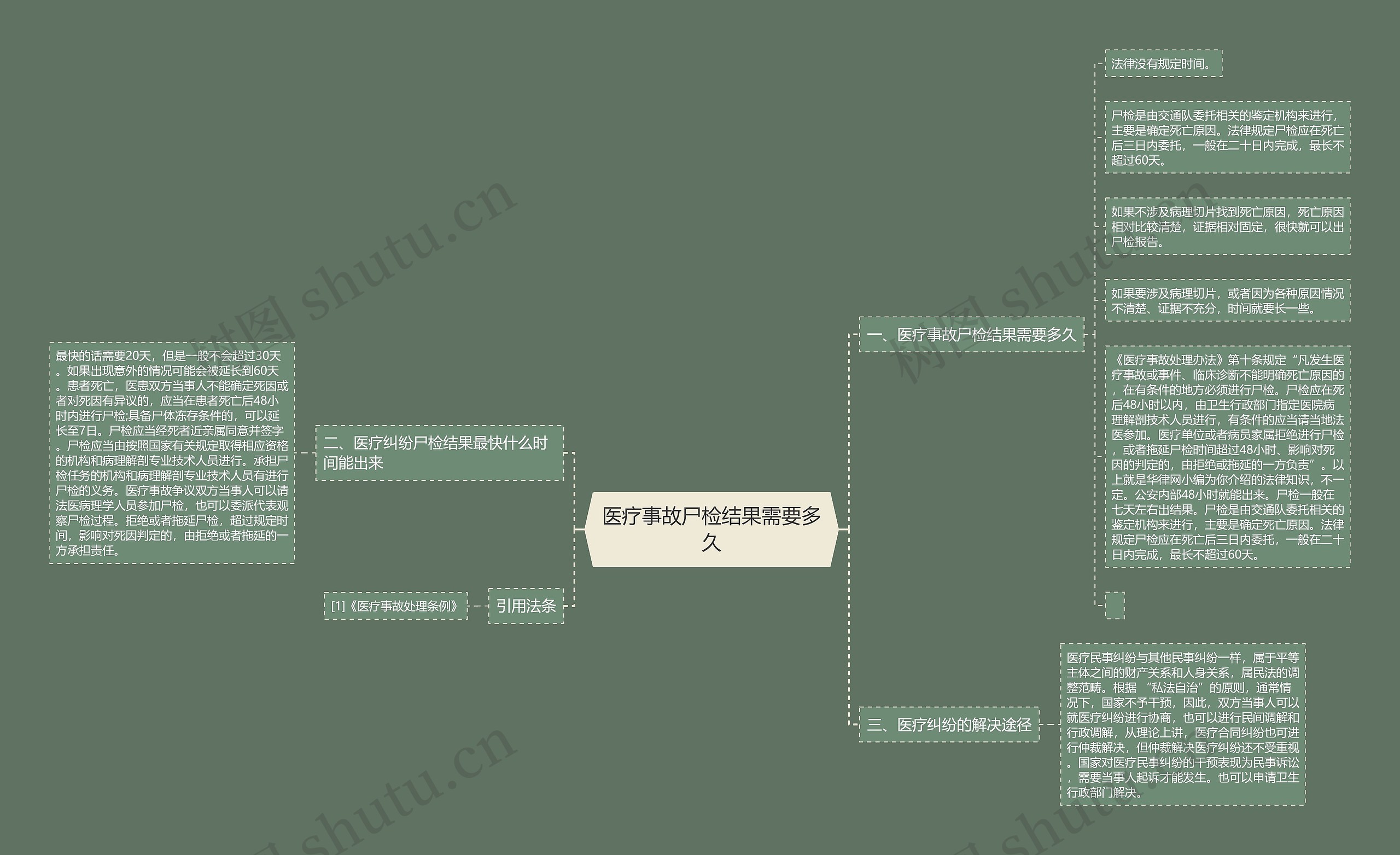 医疗事故尸检结果需要多久