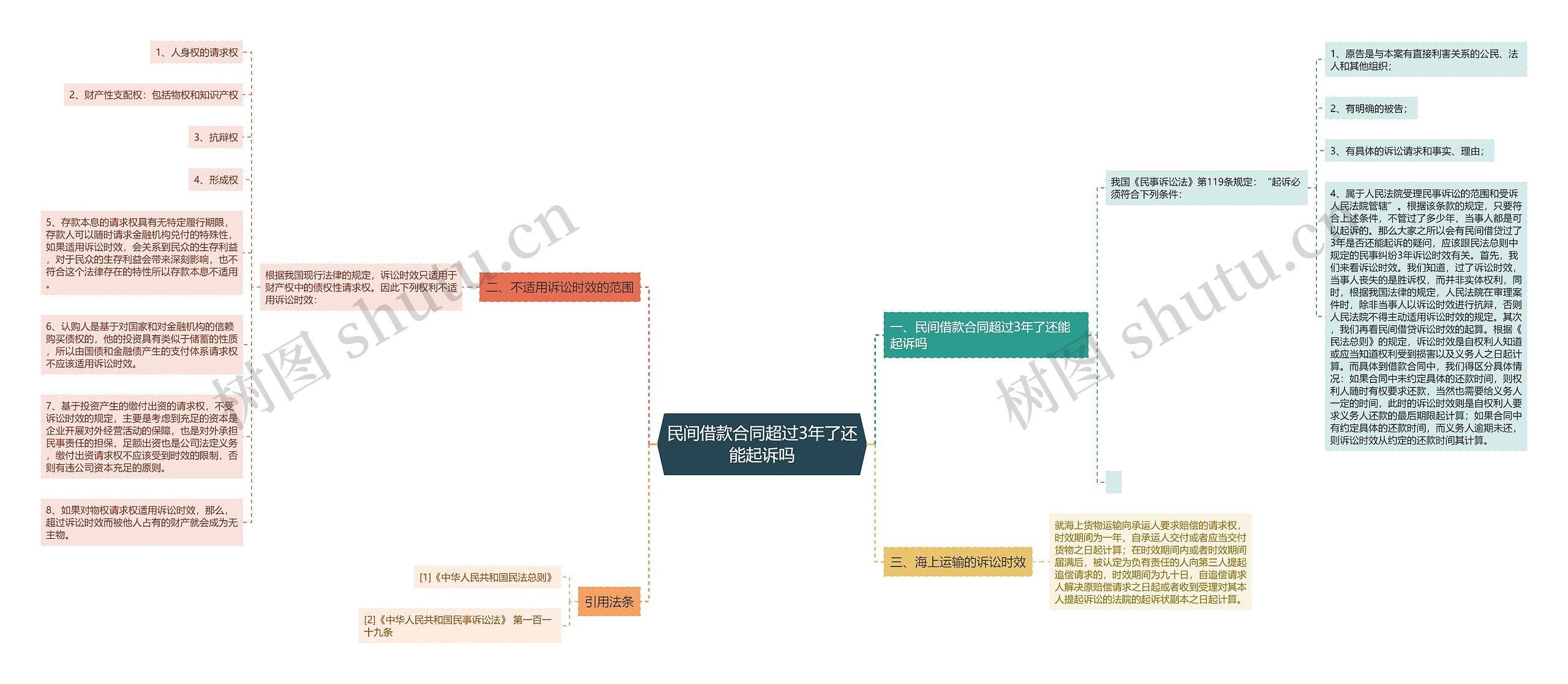 民间借款合同超过3年了还能起诉吗 民间借款合同超过3年了还能起诉吗