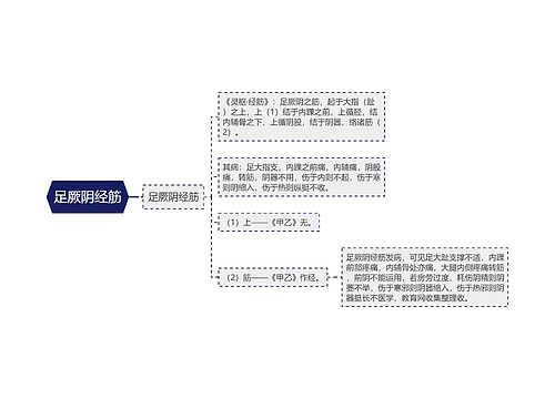 足厥阴经筋