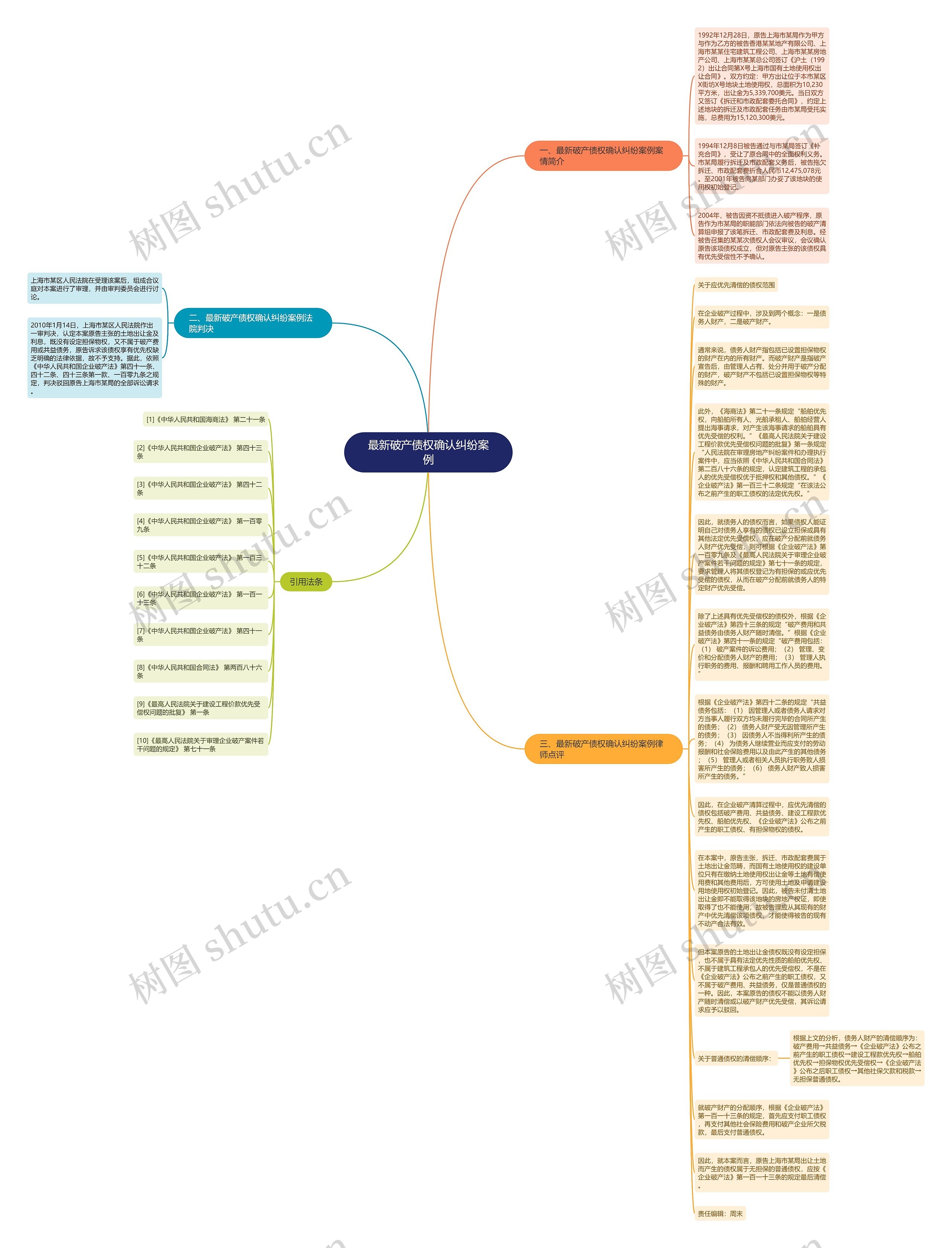 最新破产债权确认纠纷案例思维导图