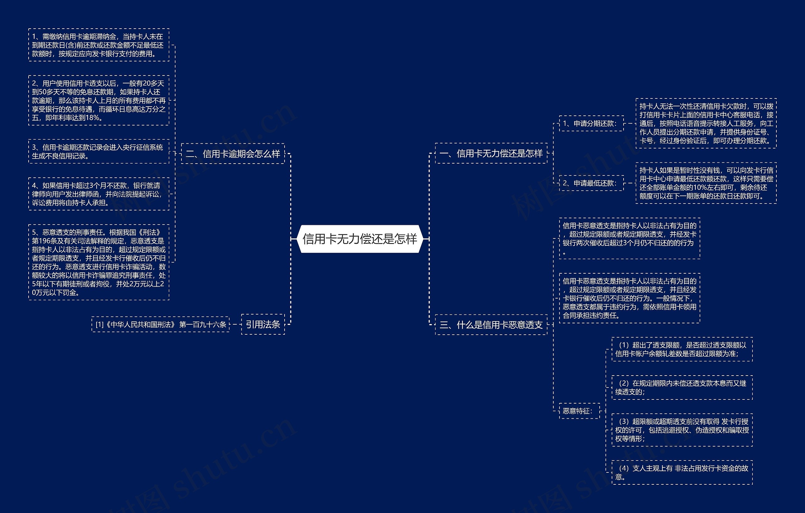 信用卡无力偿还是怎样 信用卡无力偿还是怎样