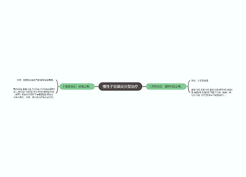 慢性子宫颈炎分型治疗