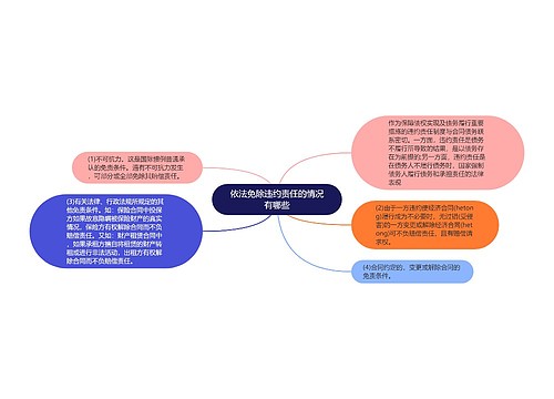 依法免除违约责任的情况有哪些