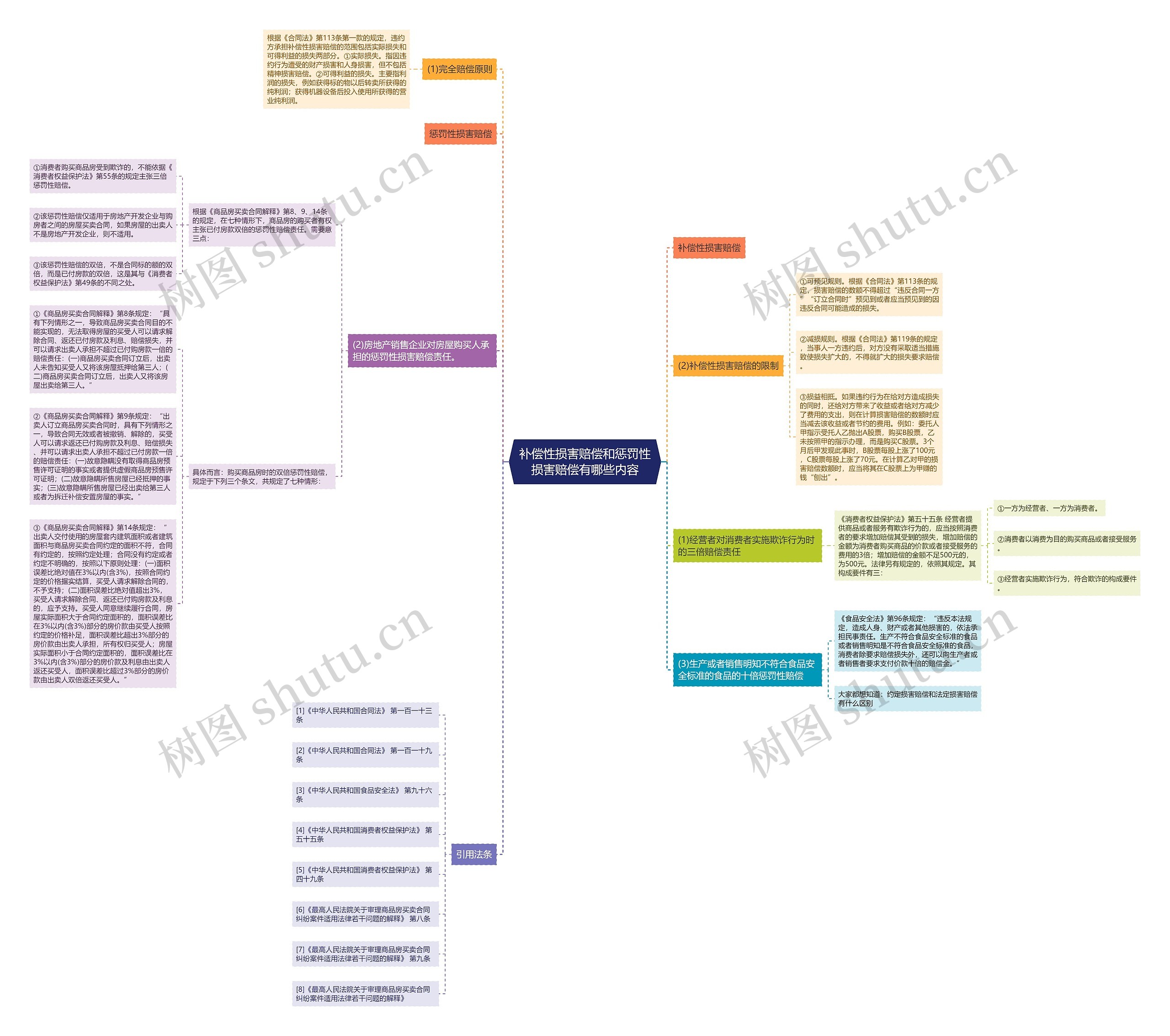 补偿性损害赔偿和惩罚性损害赔偿有哪些内容 补偿性损害赔偿和惩罚性损害赔偿有哪些内容