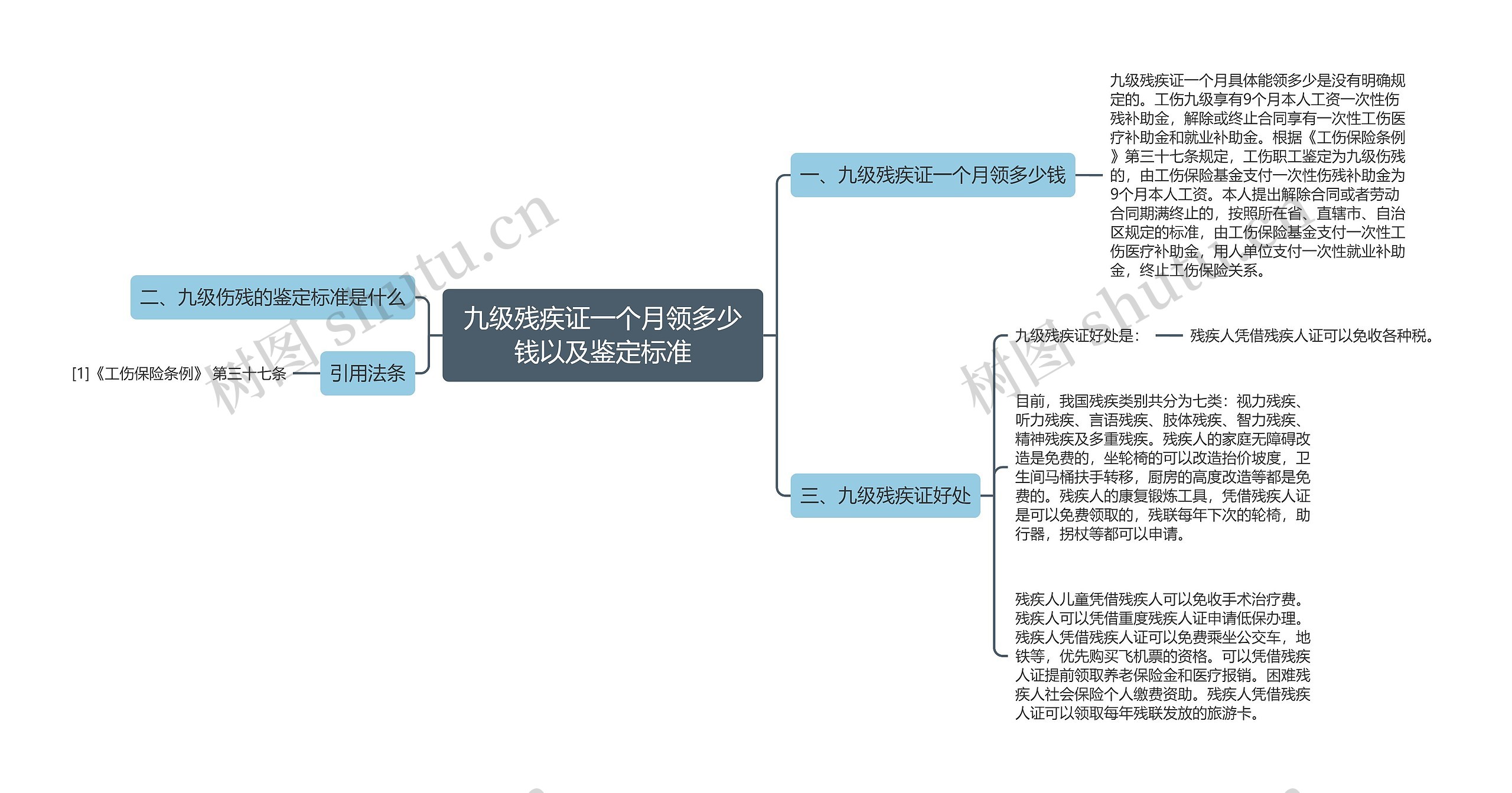 九级残疾证一个月领多少钱以及鉴定标准