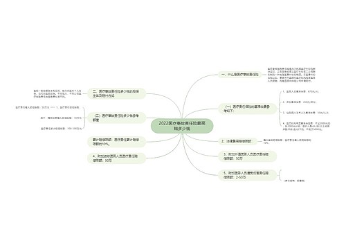 2022医疗事故责任险最高赔多少钱