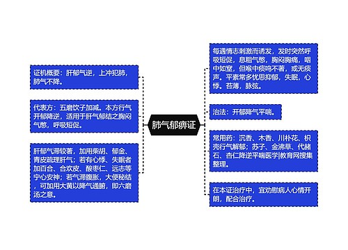 肺气郁痹证