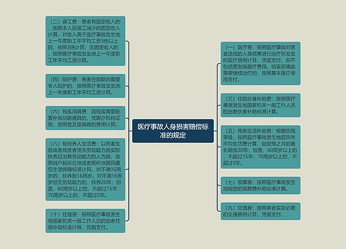 医疗事故人身损害赔偿标准的规定