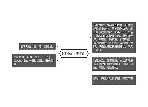 起阳石（中药）