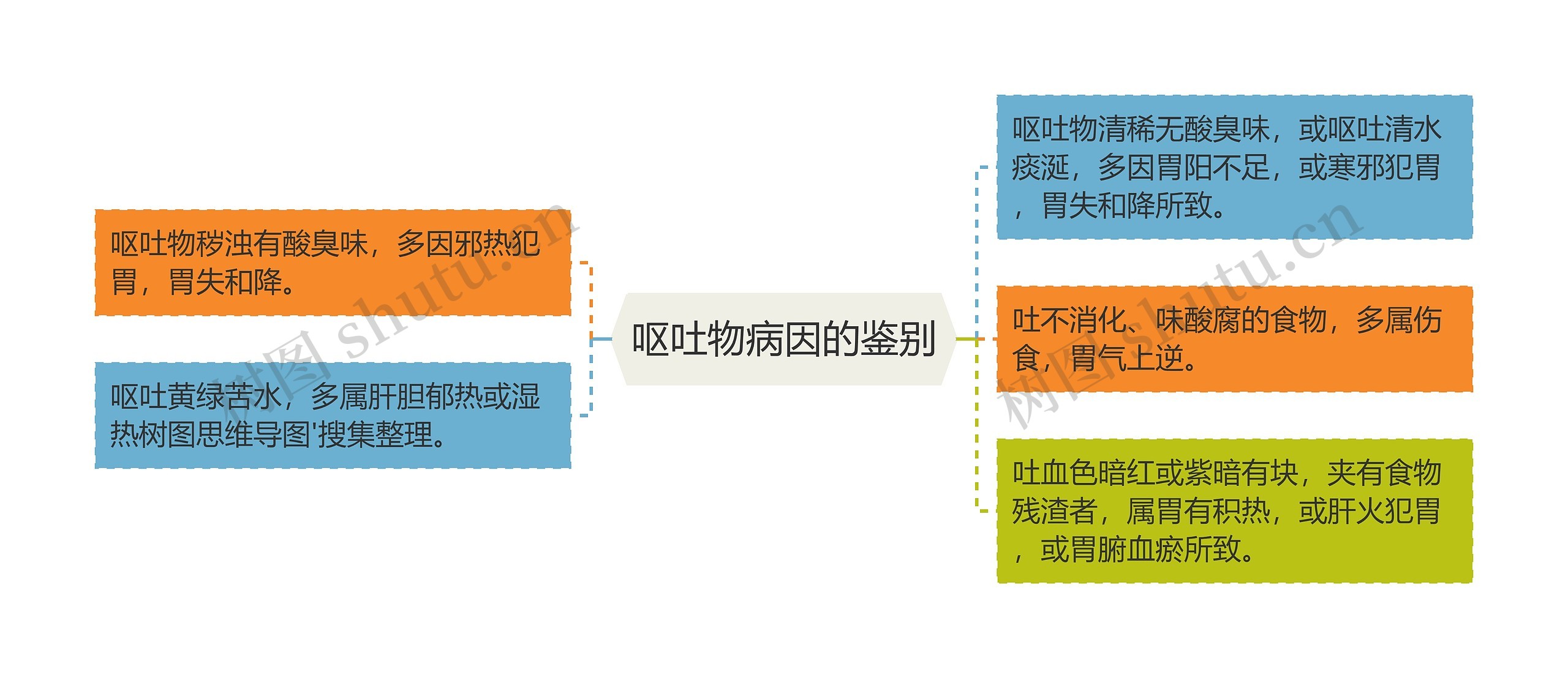 呕吐物病因的鉴别