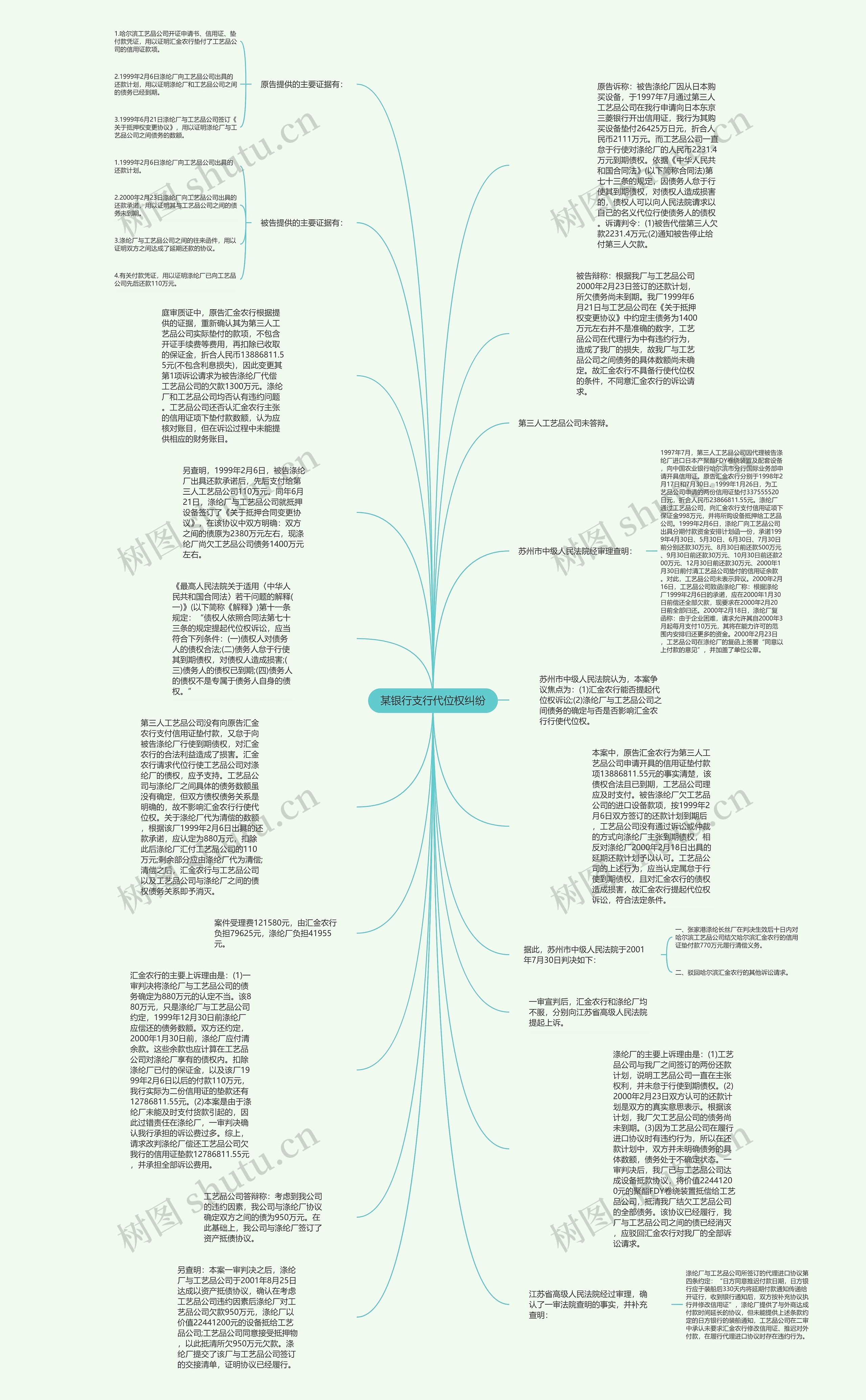 某银行支行代位权纠纷思维导图