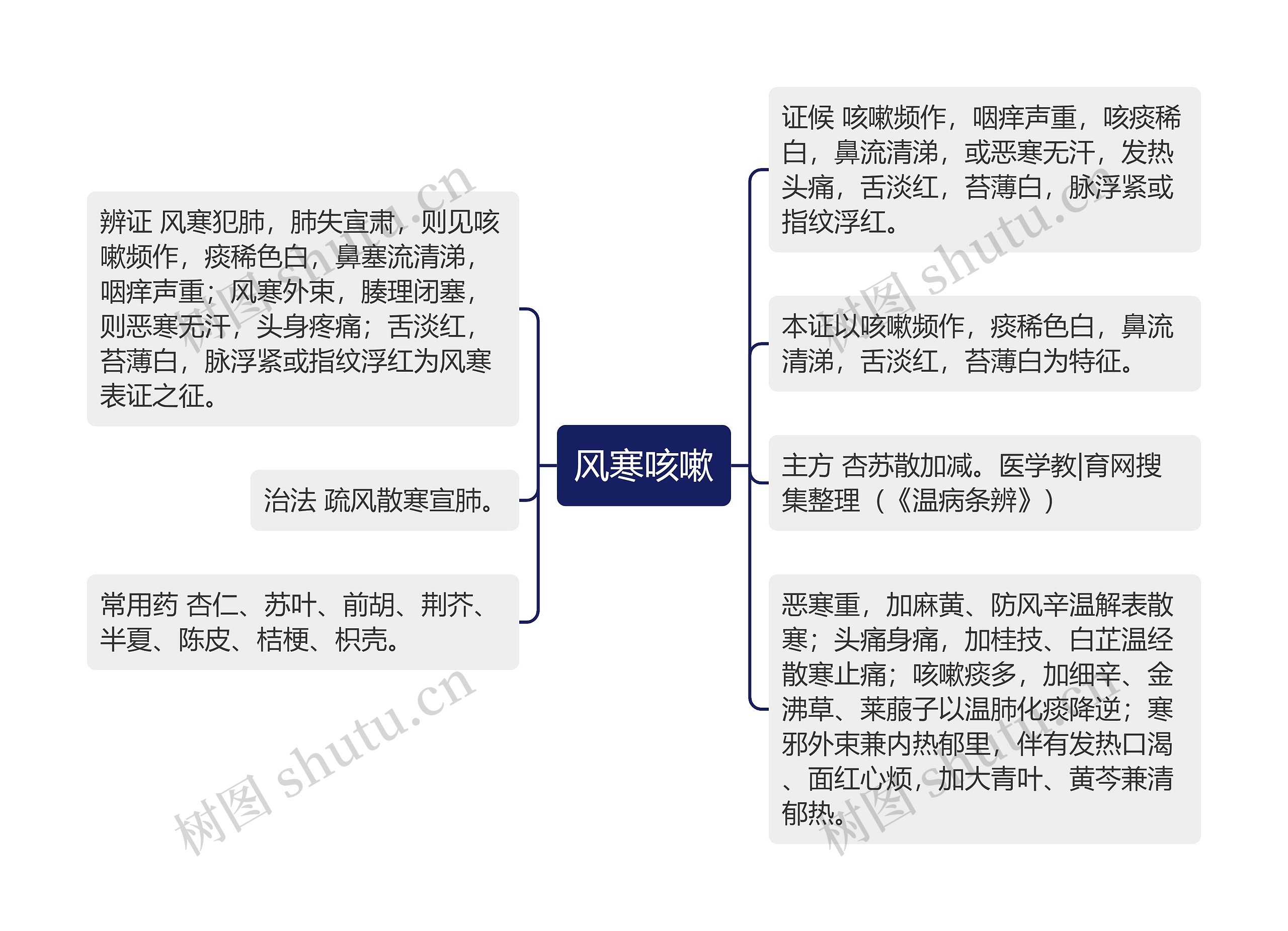 风寒咳嗽 风寒咳嗽