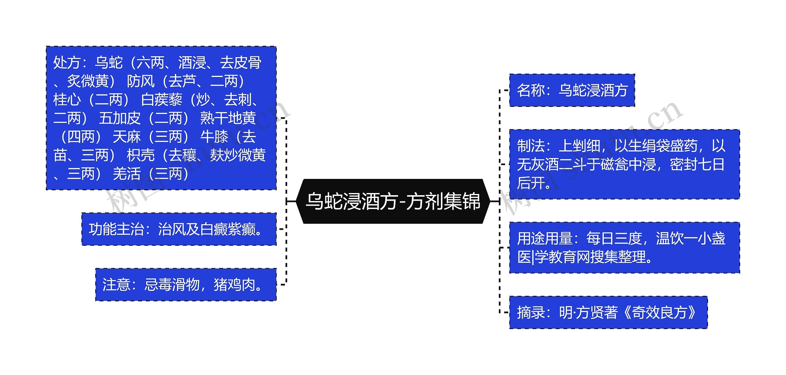 乌蛇浸酒方-方剂集锦