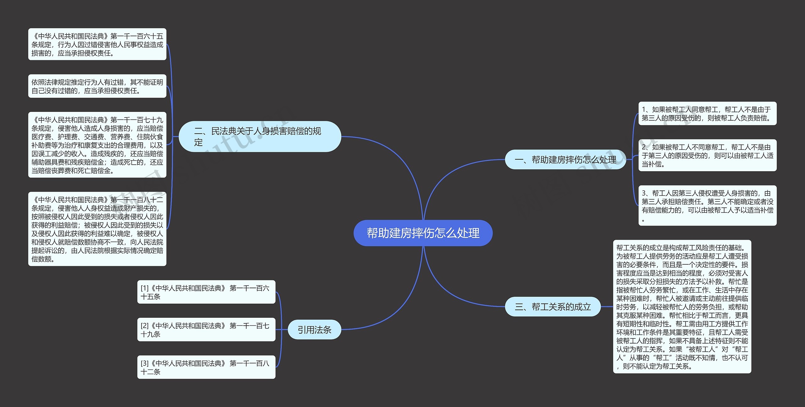 帮助建房摔伤怎么处理思维导图