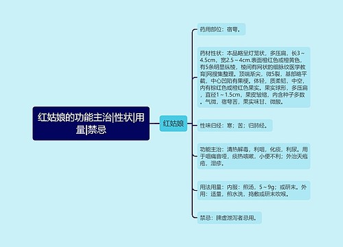 红姑娘的功能主治|性状|用量|禁忌