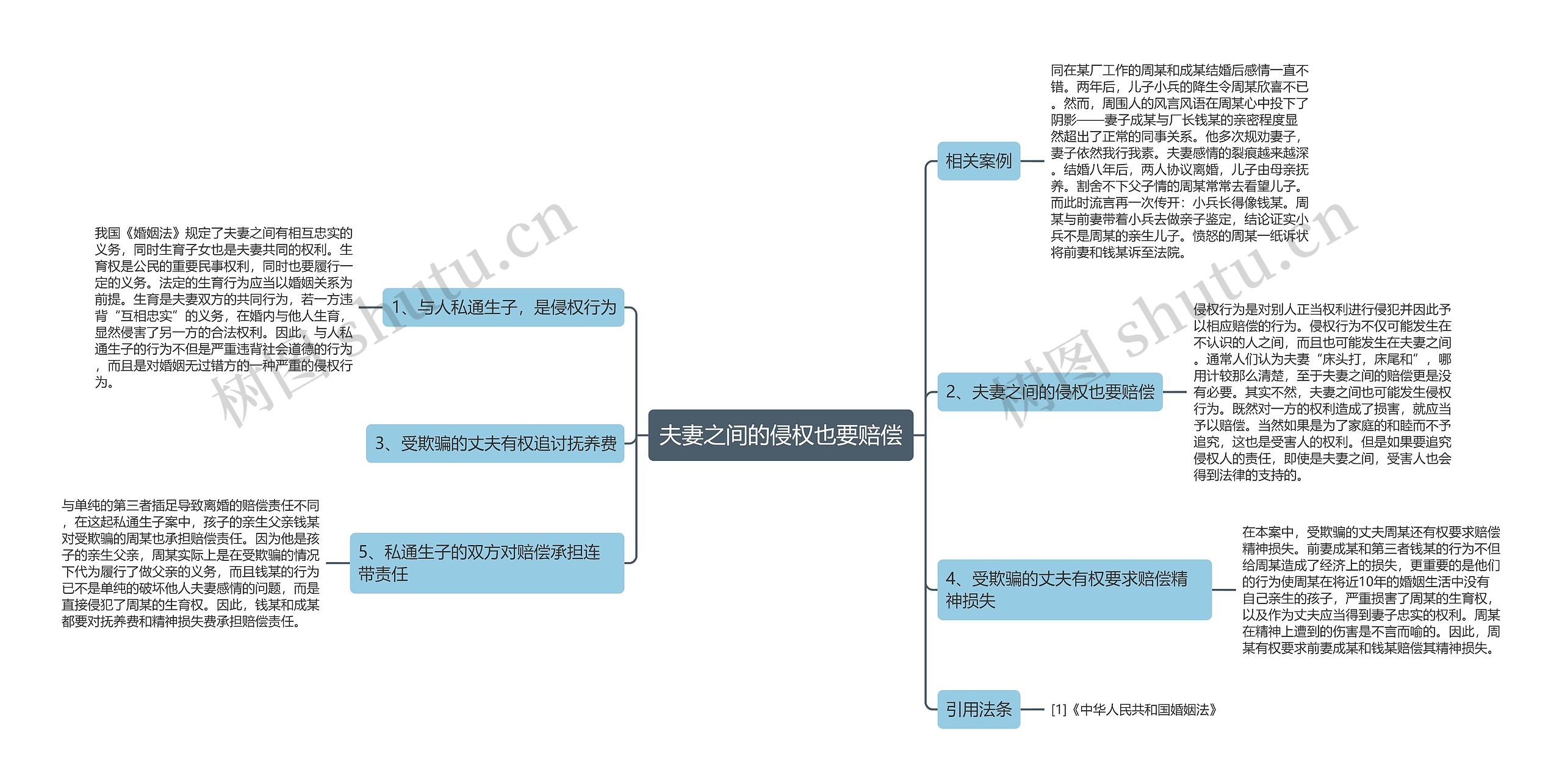 夫妻之间的侵权也要赔偿