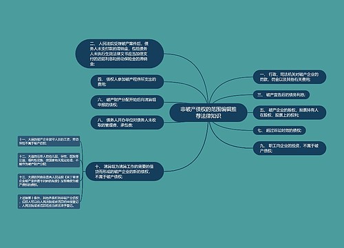 非破产债权的范围编辑推荐法律知识