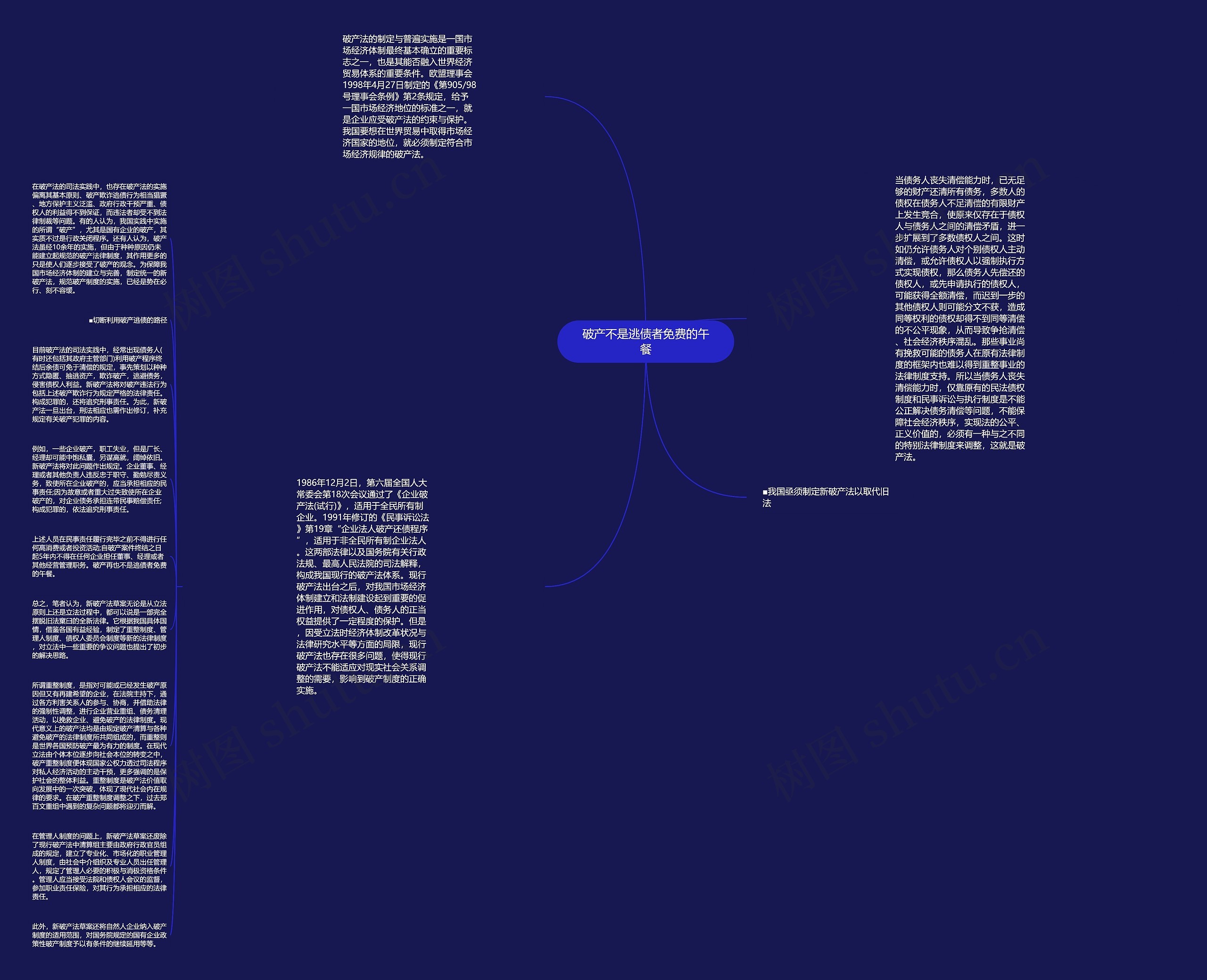 破产不是逃债者免费的午餐思维导图
