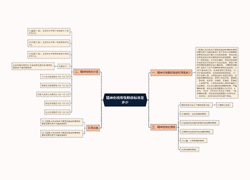 精神伤残等级赔偿标准是多少