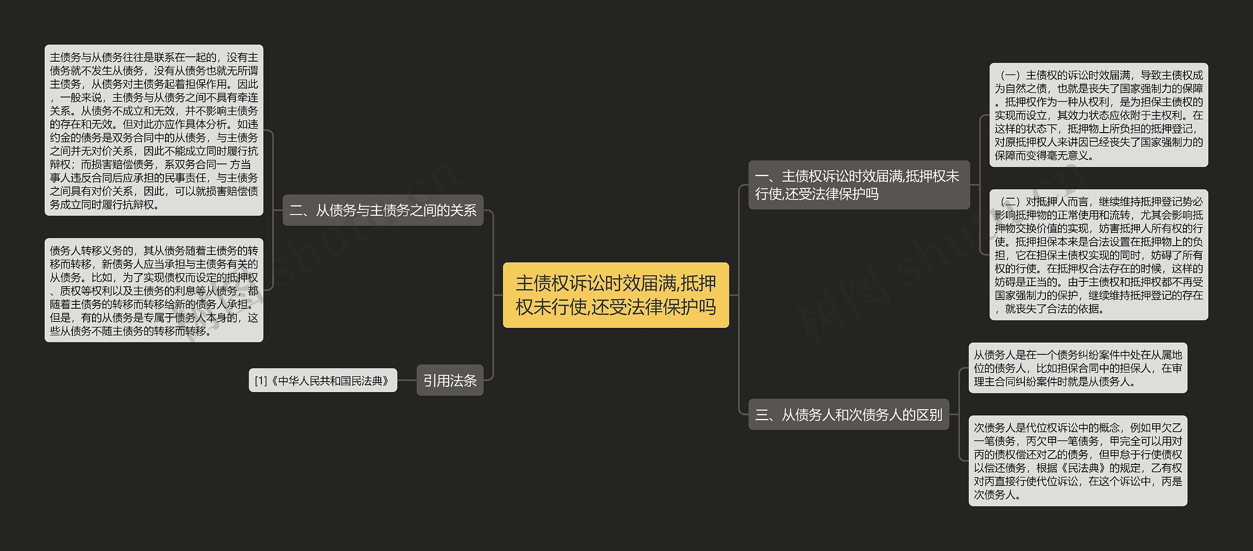 主债权诉讼时效届满,抵押权未行使,还受法律保护吗思维导图