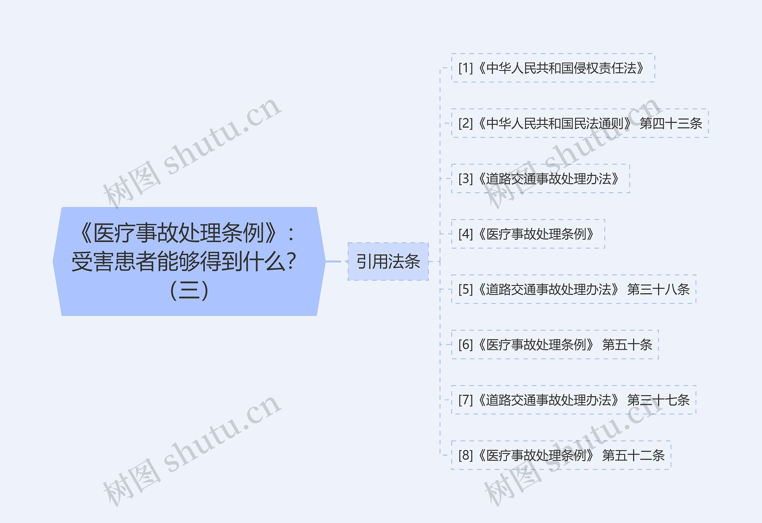 《医疗事故处理条例》:受害患者能够得到什么?(三) 《医疗事故处理条例》:受害患者能够得到什么?(三)