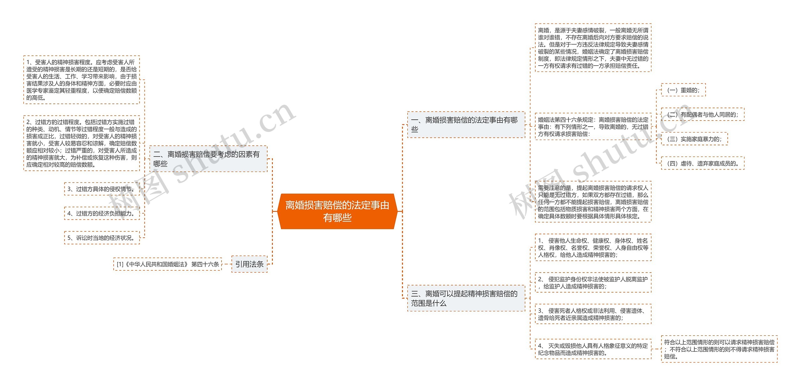 离婚损害赔偿的法定事由有哪些