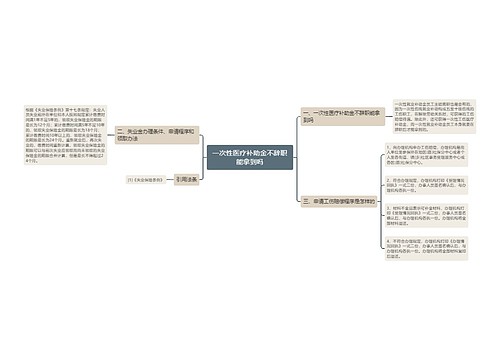 一次性医疗补助金不辞职能拿到吗