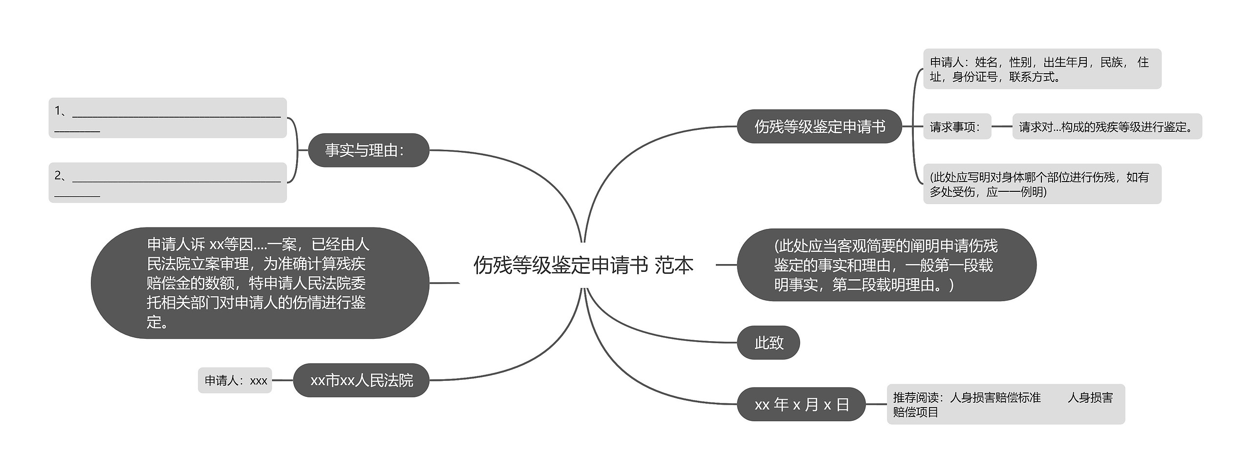 伤残等级鉴定申请书 范本