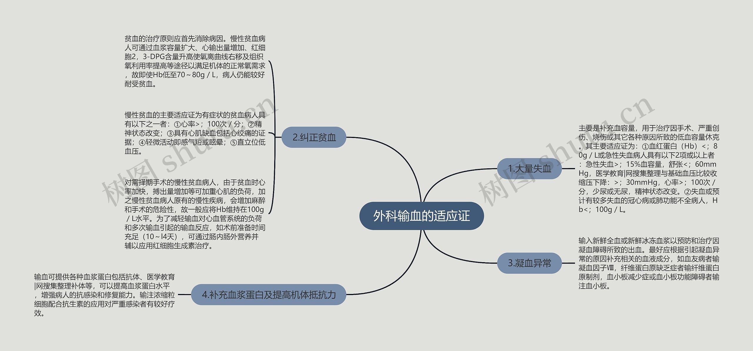 外科输血的适应证思维导图