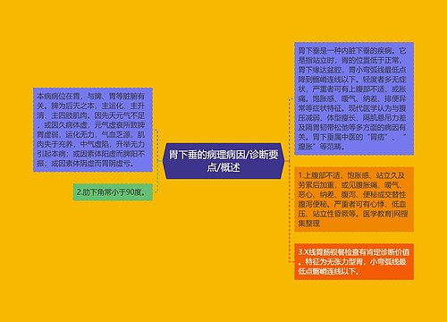 胃下垂的病理病因/诊断要点/概述