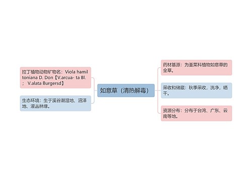 如意草（清热解毒）