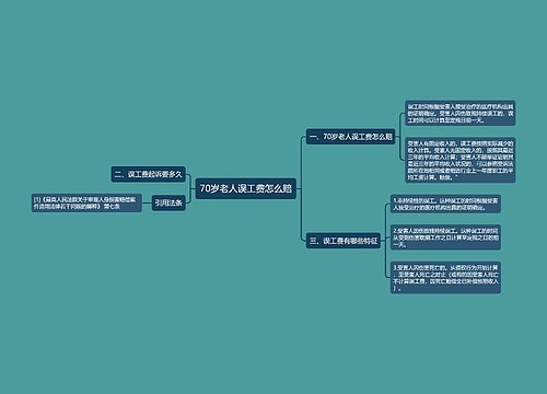 70岁老人误工费怎么赔