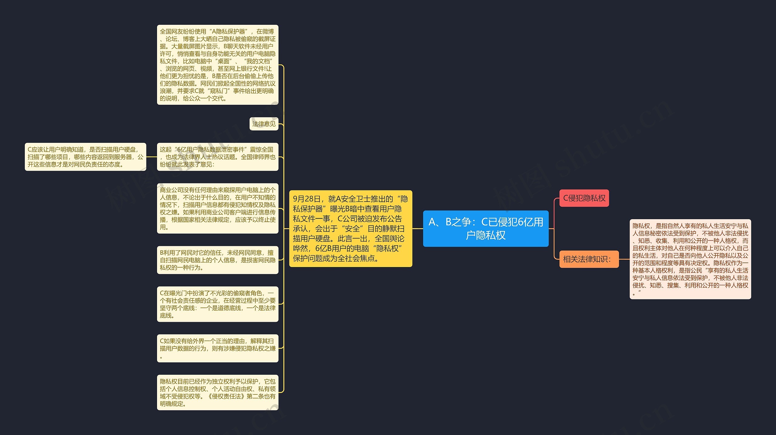 A、B之争：C已侵犯6亿用户隐私权