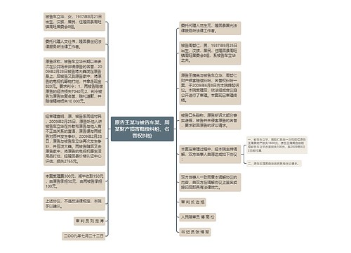 原告王某与被告车某、周某财产损害赔偿纠纷、名誉权纠纷