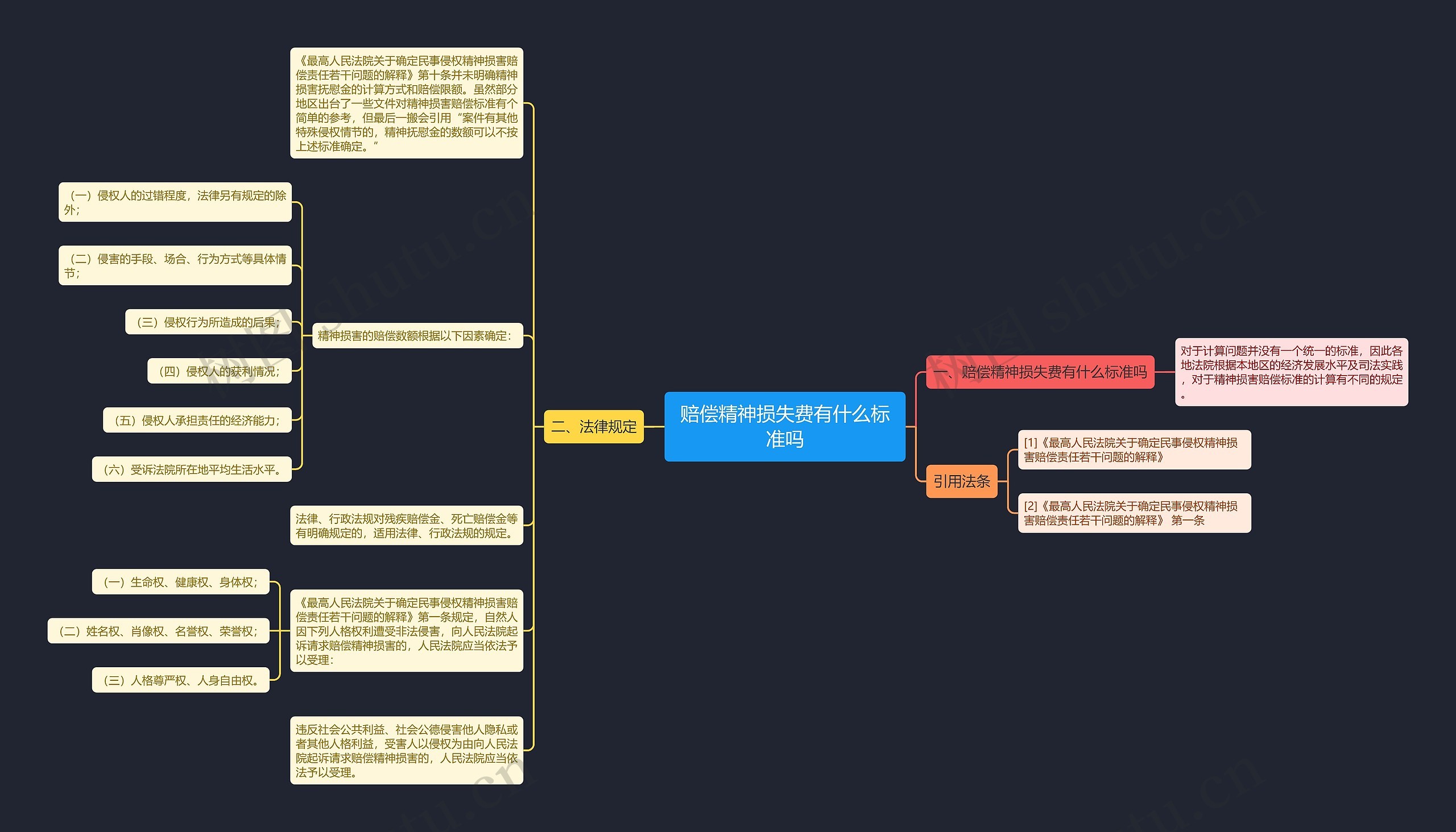 赔偿精神损失费有什么标准吗 赔偿精神损失费有什么标准吗