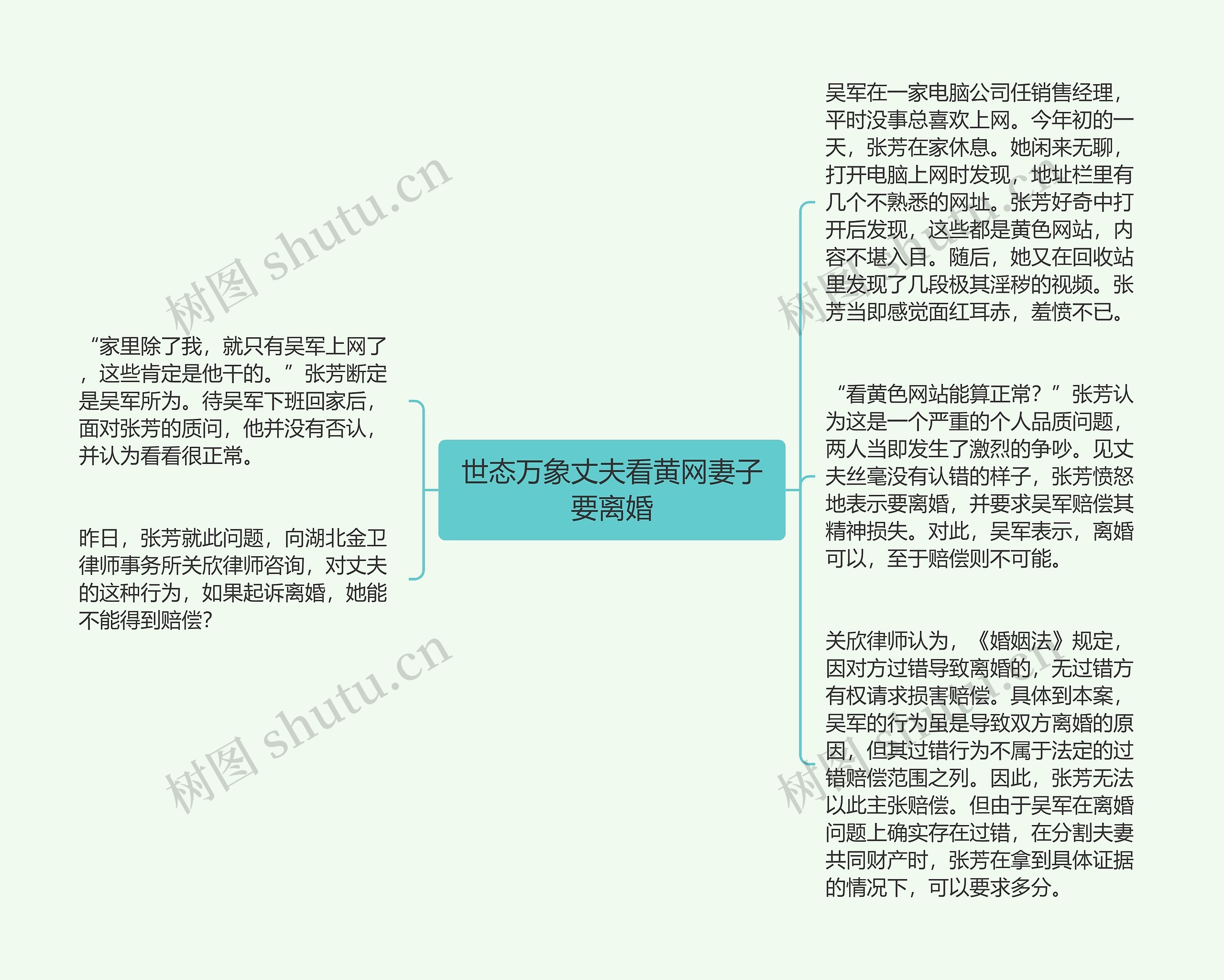 世态万象丈夫看黄网妻子要离婚思维导图