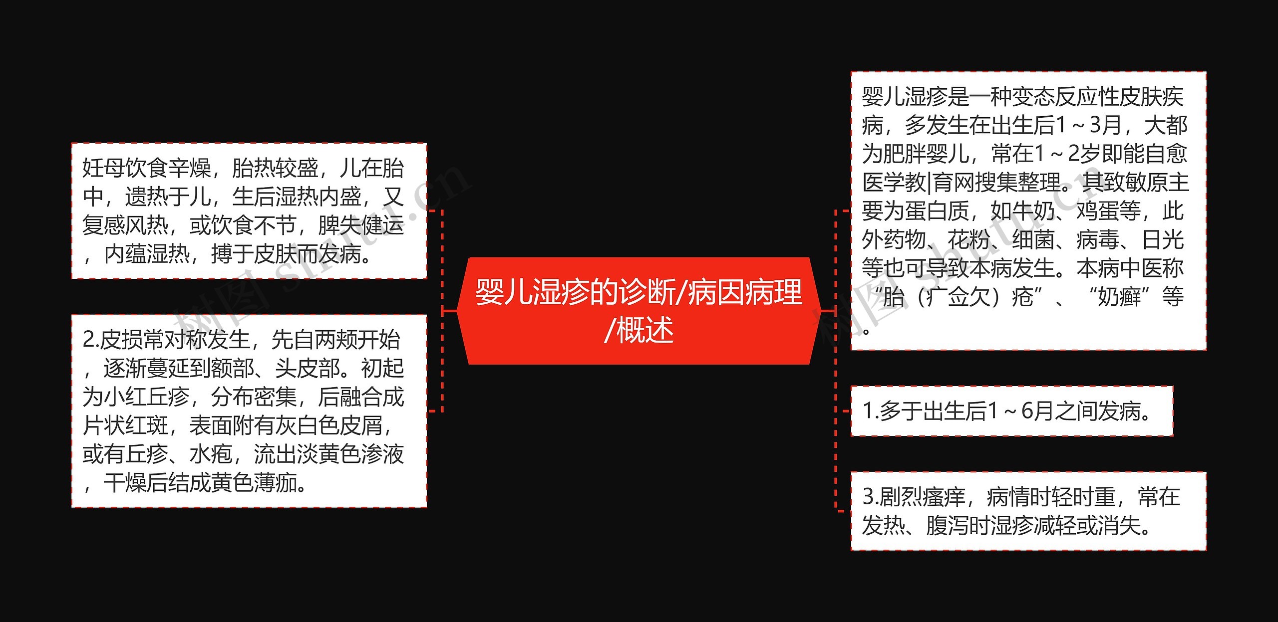 婴儿湿疹的诊断/病因病理/概述 婴儿湿疹的诊断/病因病理/概述