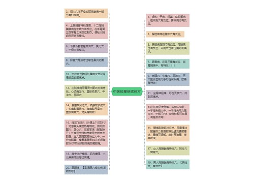 中医按摩绝密神方