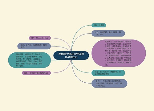 胜金圆/中医方剂/用途用量/功能主治