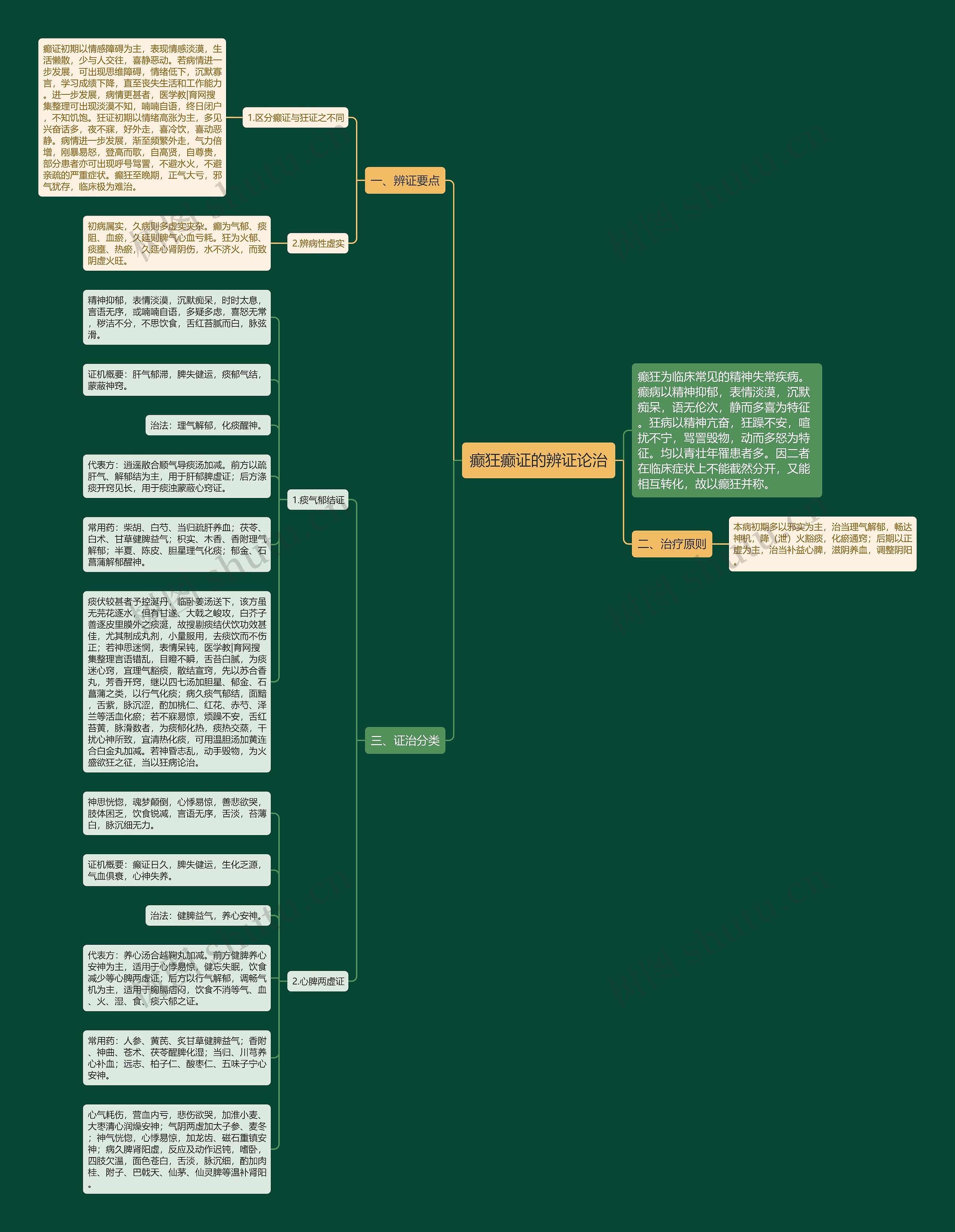癫狂癫证的辨证论治 癫狂癫证的辨证论治