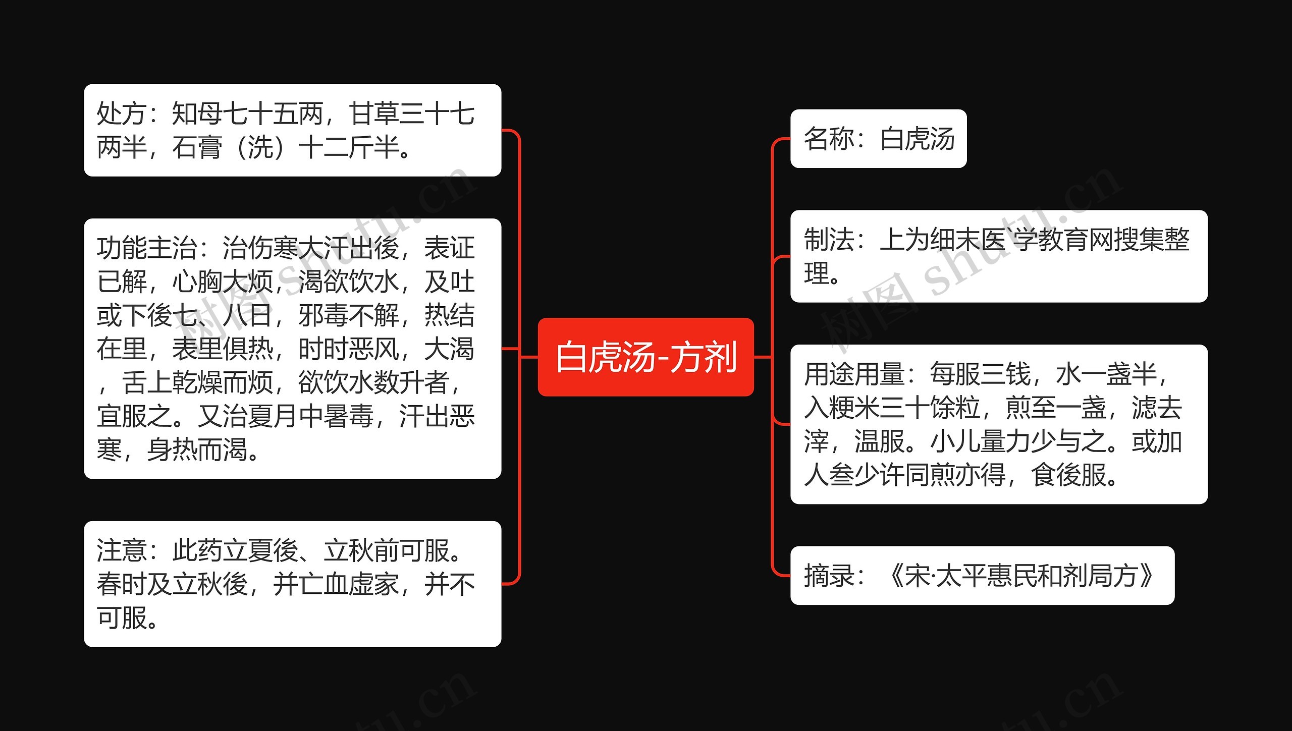 白虎汤-方剂 白虎汤-方剂