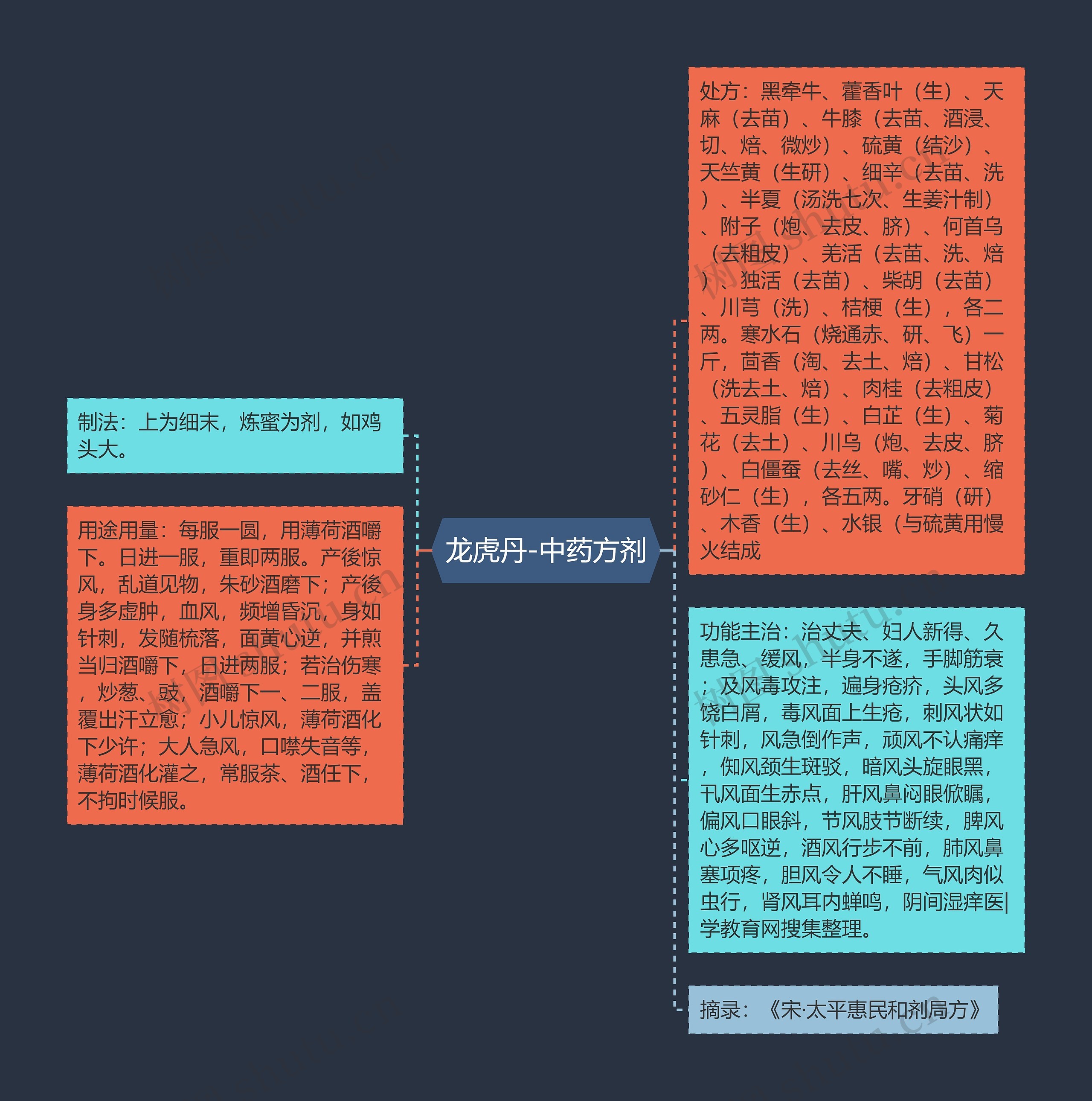 龙虎丹-中药方剂 龙虎丹-中药方剂